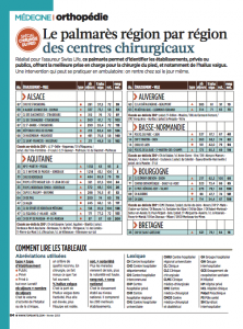 Classement chirurgie du pied